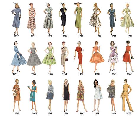 dress from a different decade|decade fashion ideas.